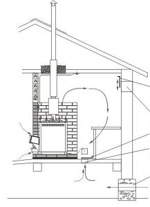 вентиляция бани из сруба